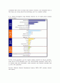 South Korea : Social Media 15페이지