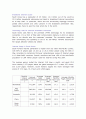 South Korea : Social Media 21페이지
