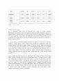 South Korea : Social Media 22페이지
