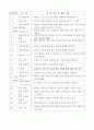 몬테소리 교육방법의 개별화 학습 4페이지