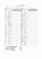 몬테소리 교육방법의 개별화 학습 6페이지