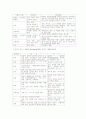 반편견교육의 정의 및 목표 2페이지