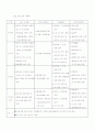 연간 건강 교육 계획안 1페이지