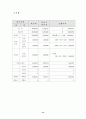 방과 후 교실 운영 사례 13페이지