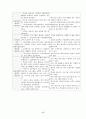 방과 후 교실 운영 사례 17페이지