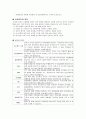 유치원교육소개 2페이지