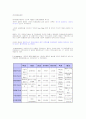 정치행정이원론 / 일원론 2페이지
