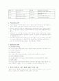  부동산 시장론 17페이지