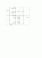 창업과 사업계획작성  23페이지