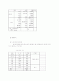 창업과 사업계획작성  25페이지