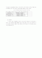 창업과 사업계획작성  28페이지