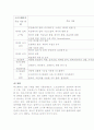 데이터측면에 따른 지리정보표준의 유형 5페이지