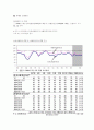 2009년 3월 소비자동향조사 결과 2페이지