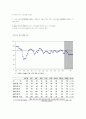 2009년 3월 소비자동향조사 결과 3페이지