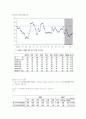 2009년 3월 소비자동향조사 결과 6페이지