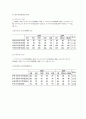 2009년 3월 소비자동향조사 결과 8페이지