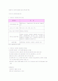 사회복지행정과 행정가의 역할 11페이지