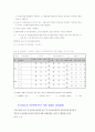 한방의료기관 서비스 평가 기준 4페이지