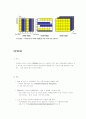 [OFDM - OFDMA] 2페이지