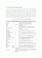 아동건강교육 10페이지