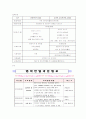 일과운영표 1페이지