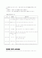 일과운영표 3페이지