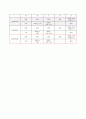 일과운영표 5페이지