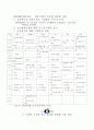 친환경 농업의 현황 및 문제점, 발전방향 11페이지