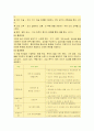 만 3세, 4세,5세 운영계획안  2페이지