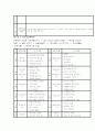 만 3세, 4세,5세 운영계획안  8페이지