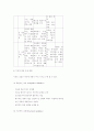 이혼 사례 유형별 분석 17페이지