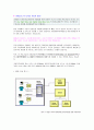 ADSL , HDSL , VDSL  전송원리,비교,작동방식 1페이지