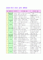 연간 안전 교육 계획안  1페이지