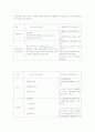 노인 장기요양급여의 종류 6페이지