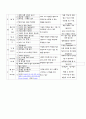 만 2세 연간 건강교육 계획안 2페이지