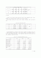 초등학교 학생들의 성에 대한 지식, 태도 및 실태 비교 23페이지