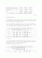 초등학교 학생들의 성에 대한 지식, 태도 및 실태 비교 34페이지