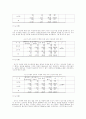 초등학교 학생들의 성에 대한 지식, 태도 및 실태 비교 35페이지
