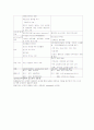 자선조직협회와 인보관운동 3페이지
