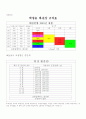 학교시설물 유지관리 메뉴얼 12페이지