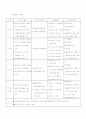 연간 건강관리 계획안 1페이지