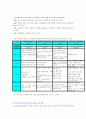 부모훈련 및 가족치료  7페이지