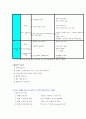 부모훈련 및 가족치료  9페이지