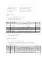 부모훈련 및 가족치료  10페이지