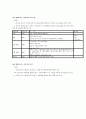 부모훈련 및 가족치료  12페이지