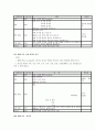 부모훈련 및 가족치료  13페이지