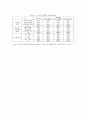 노인요양 배경 5페이지