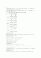 사회복지의 의의와 역할 2페이지