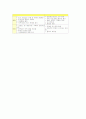 M&A의 기능과 장단점 2페이지