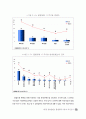 온라인 불법유통 현황 및 저작권 침해 유형 분석 65페이지